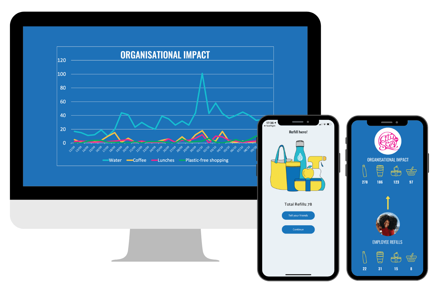 Business impact graphic business impact