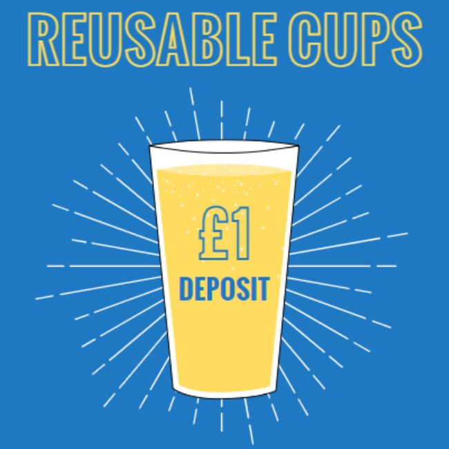 Reusable cup guide poster